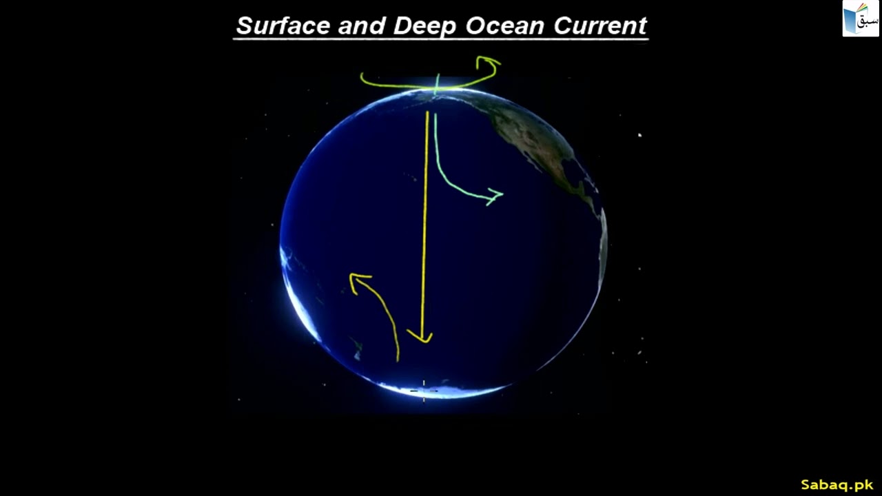 Surface and Deep Ocean Current