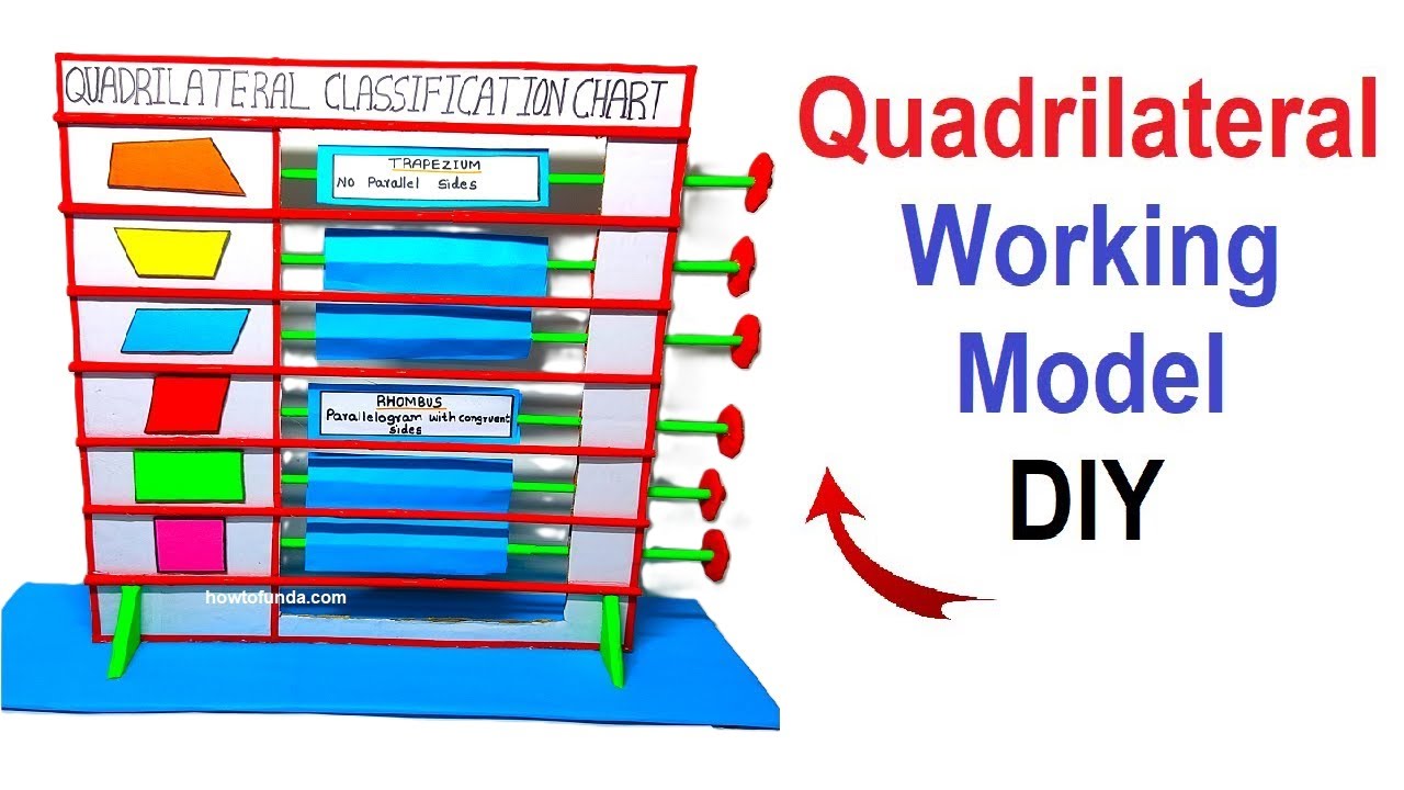 quadrilateral working model 3d  - maths tlm working model - diy | howtofunda