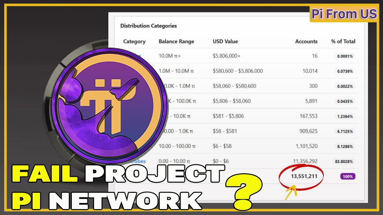 5 Reasons Why People Believe Pi Network Is the Biggest Scam Project!