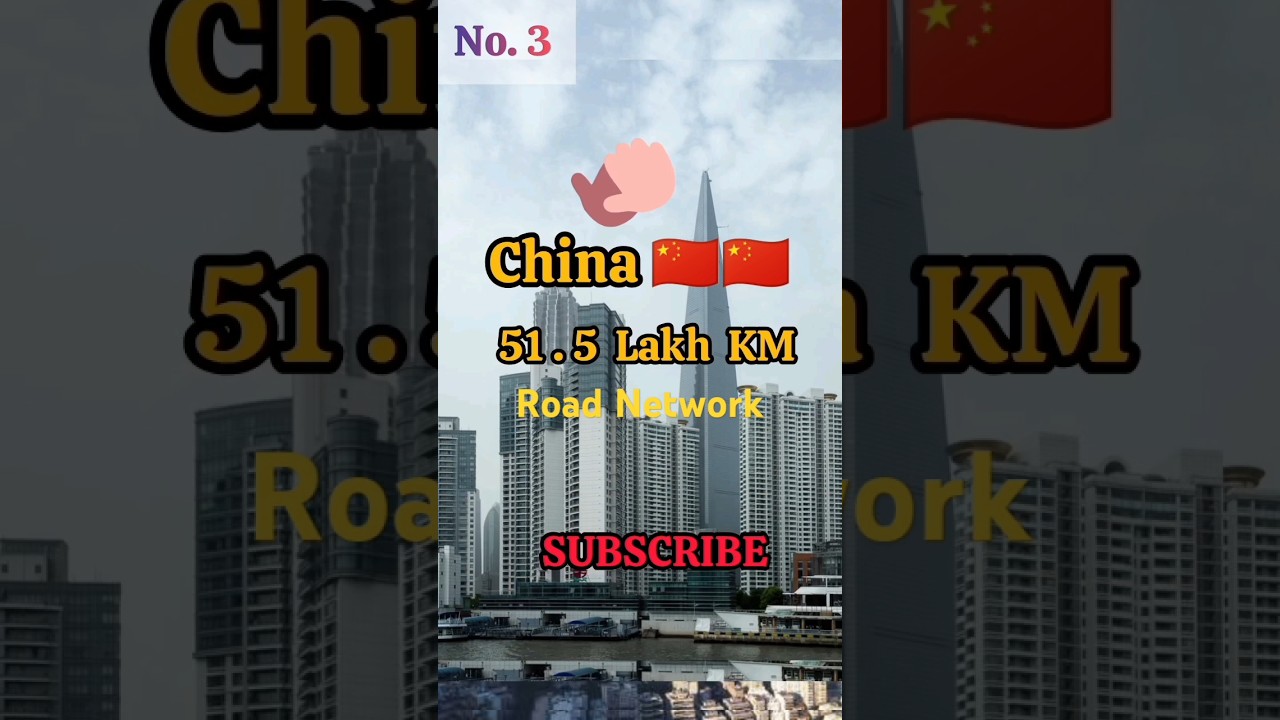 Largest road network in countries | 