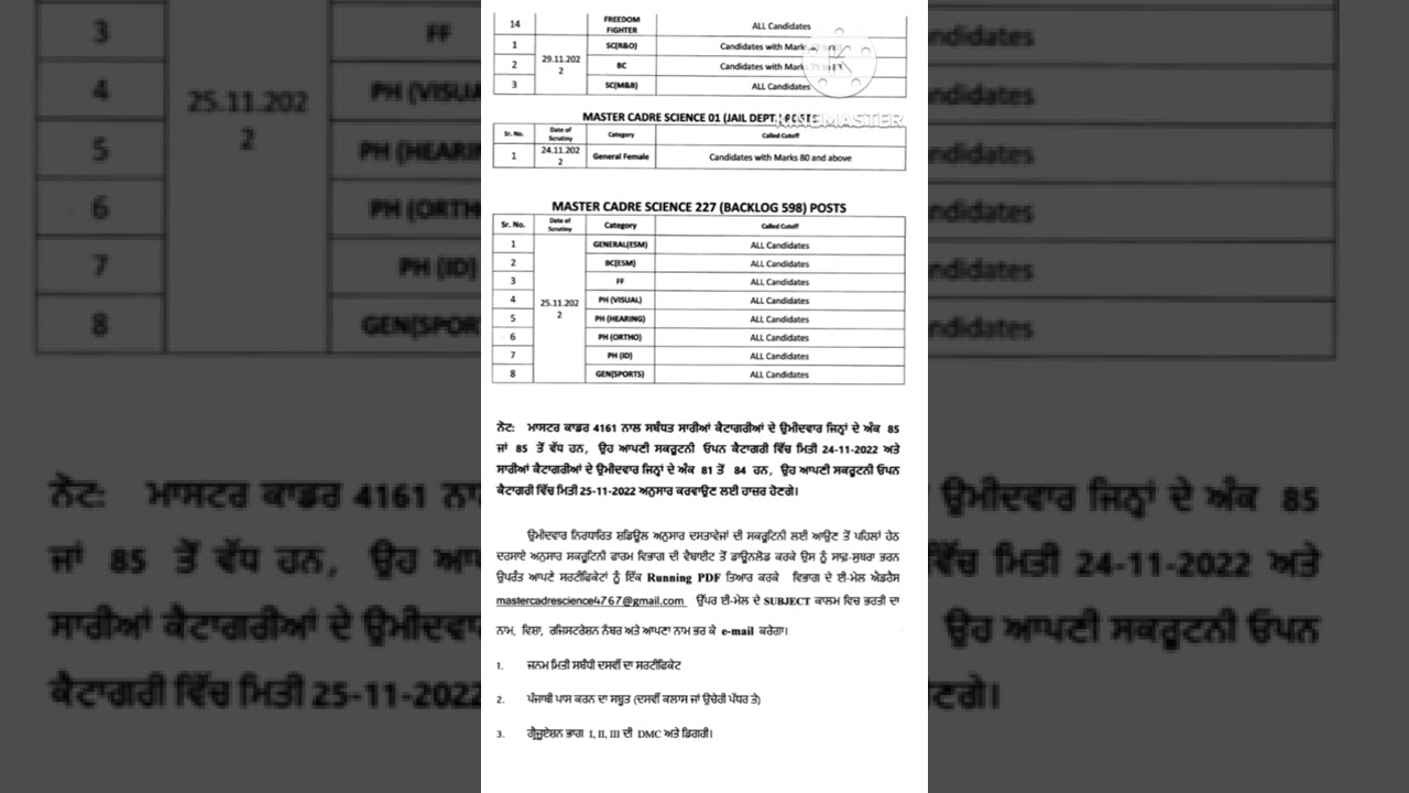 Scrutiny schedule for master Cadre science subject official cut off science 22 November 2022