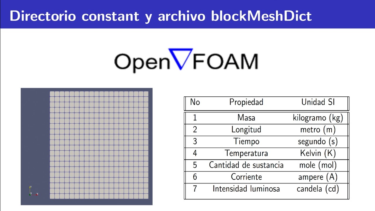 [CFD | ESP]  Introducción a OpenFOAM. Parte III: Directorio constant y archivo blockMeshDict