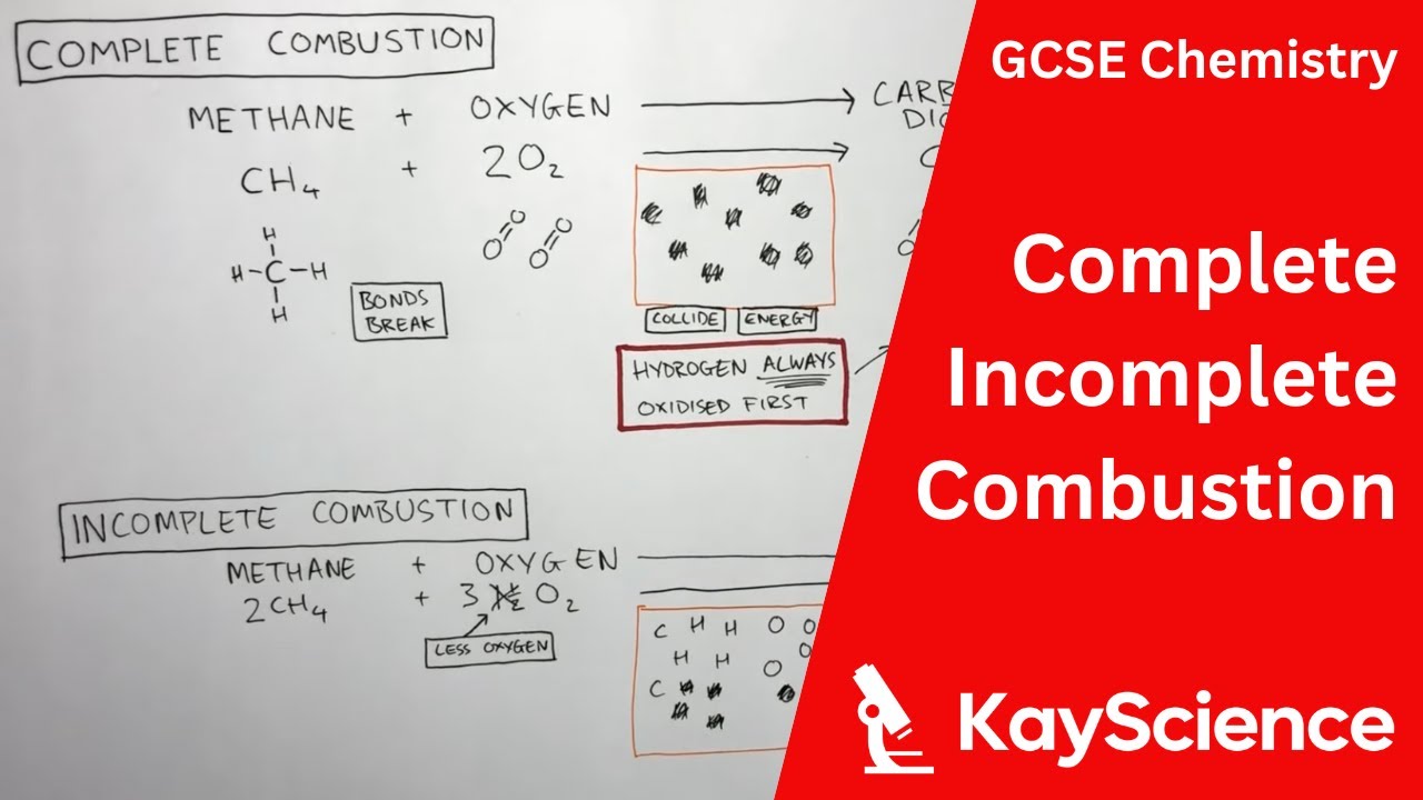 GCSE Chemistry – Complete and Incomplete Combustion