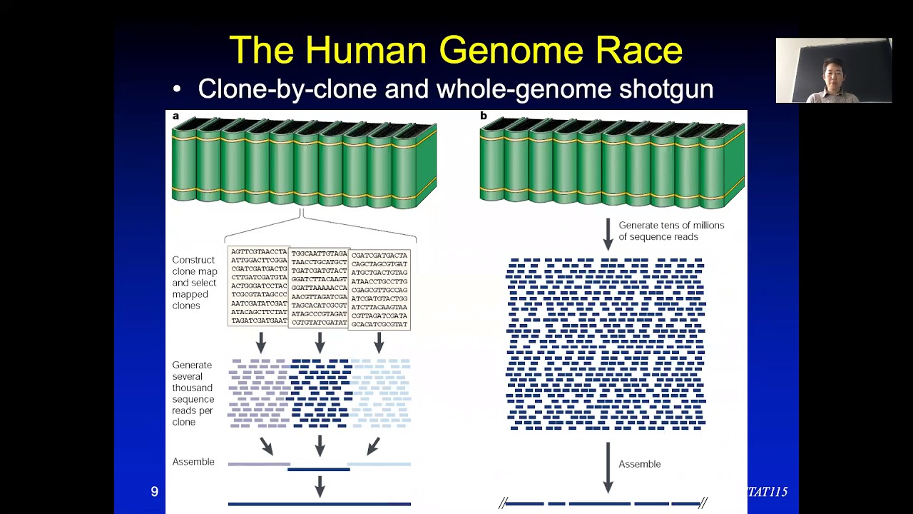 2019 STAT115 Lect1.2 Sequencing Revolution