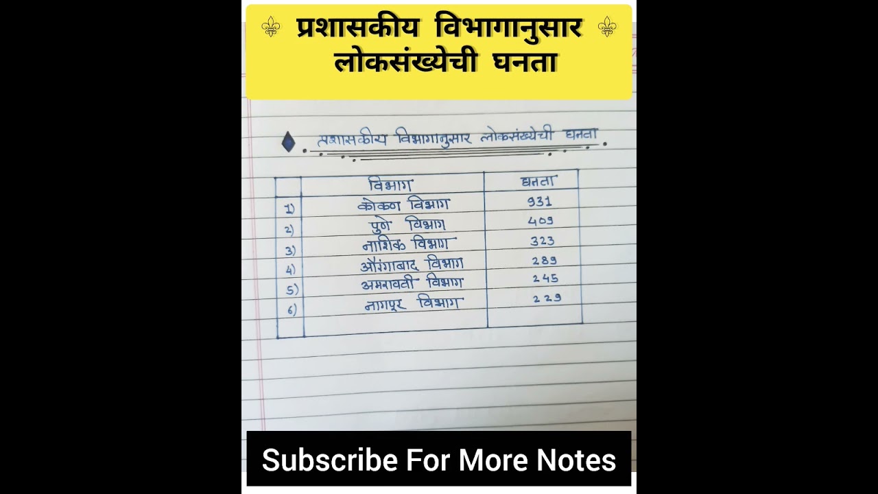 प्रशासकीय विभागानुसार लोकसंख्येची घनता #Shorts #Mpsc #viral #geography