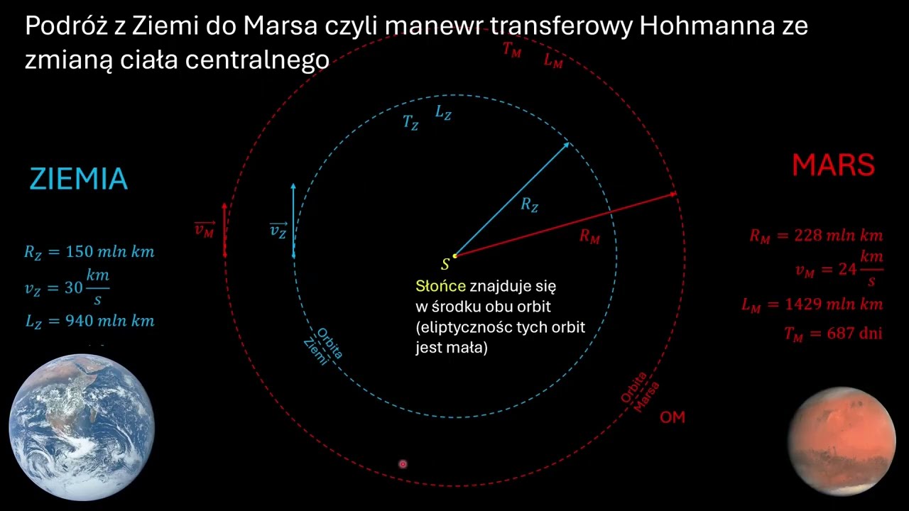 Fizyka dla laika - jak polecieć na Marsa i wrócić?