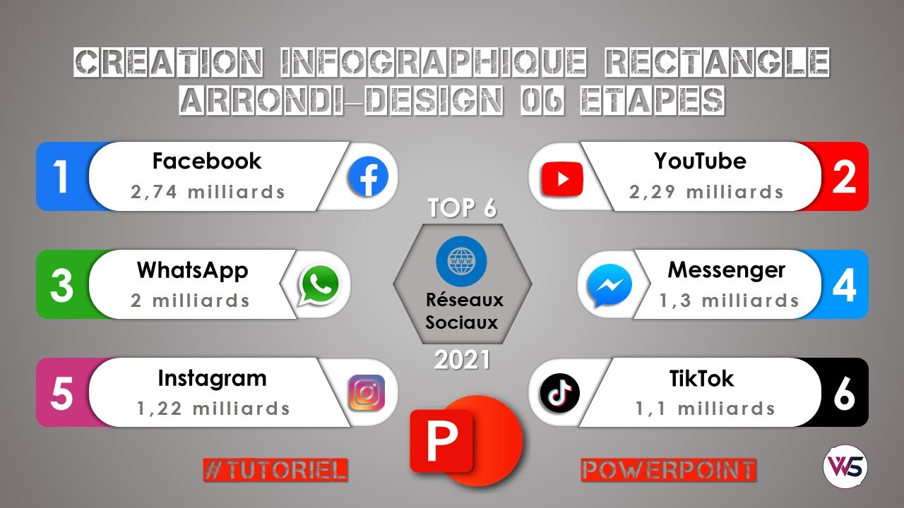 Création Infographique PPT en 06 Étapes Classement Réseaux Sociaux 2021