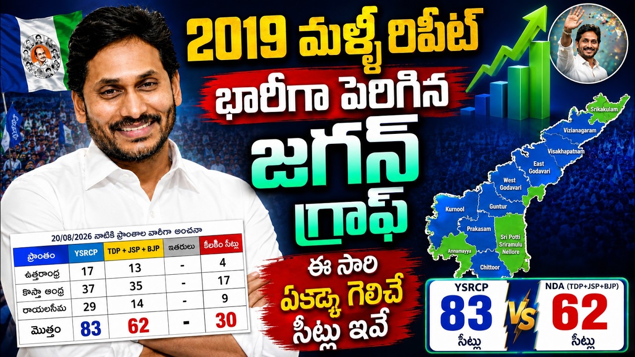 భారీగా పెరిగిన జగన్ గ్రాఫ్ పక్కాగెలిచే సీట్లు ఇవే | AP Survey Report On 2029 Ap Elections :PDTV News