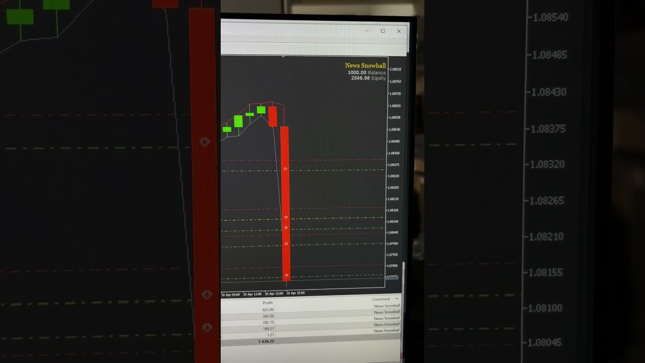 Forex EA News Trading Strategy ($1000 Trading in 1 hours) 💰💰💰 #eaforex #newtrending
