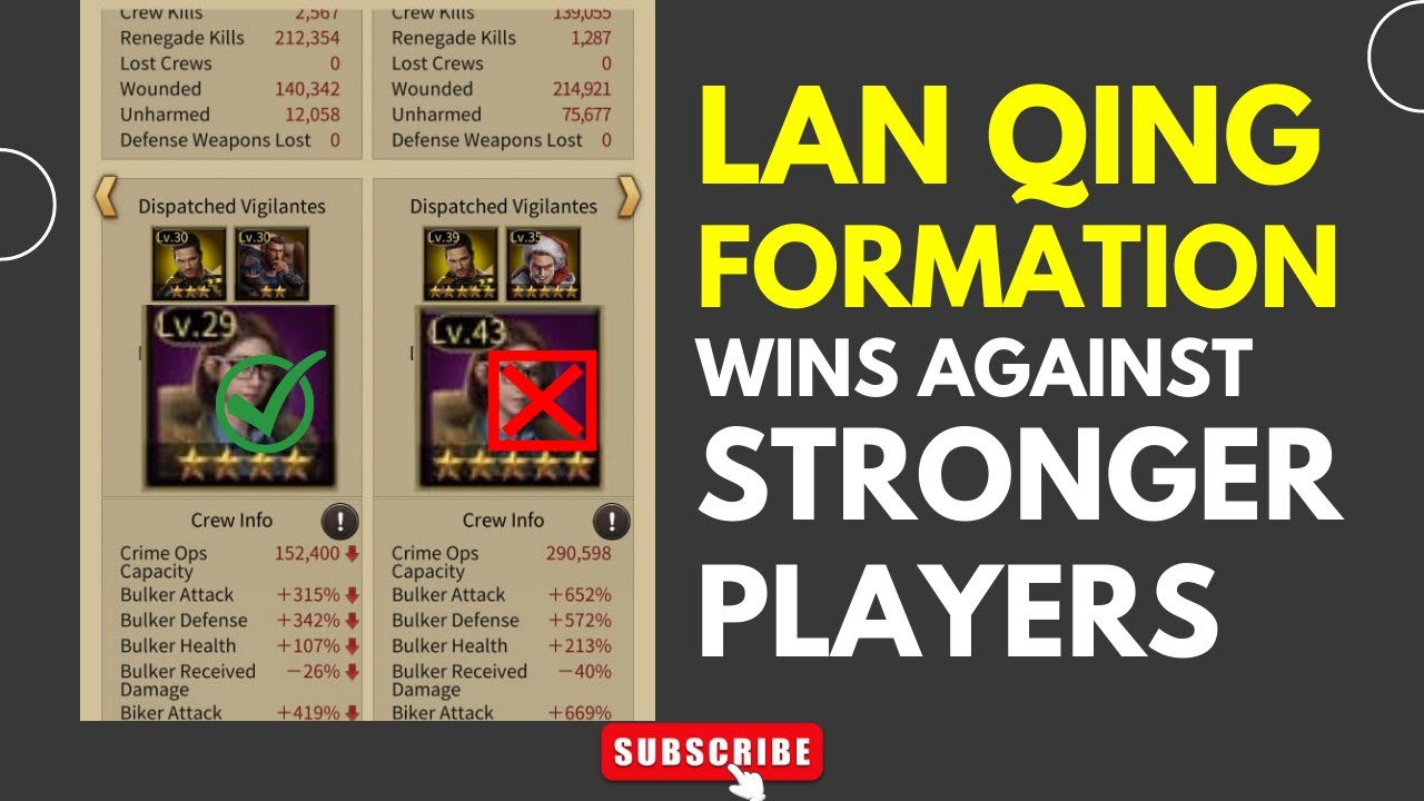 Lan Qing Best Formation Prove & Deep Analysis Mafia City