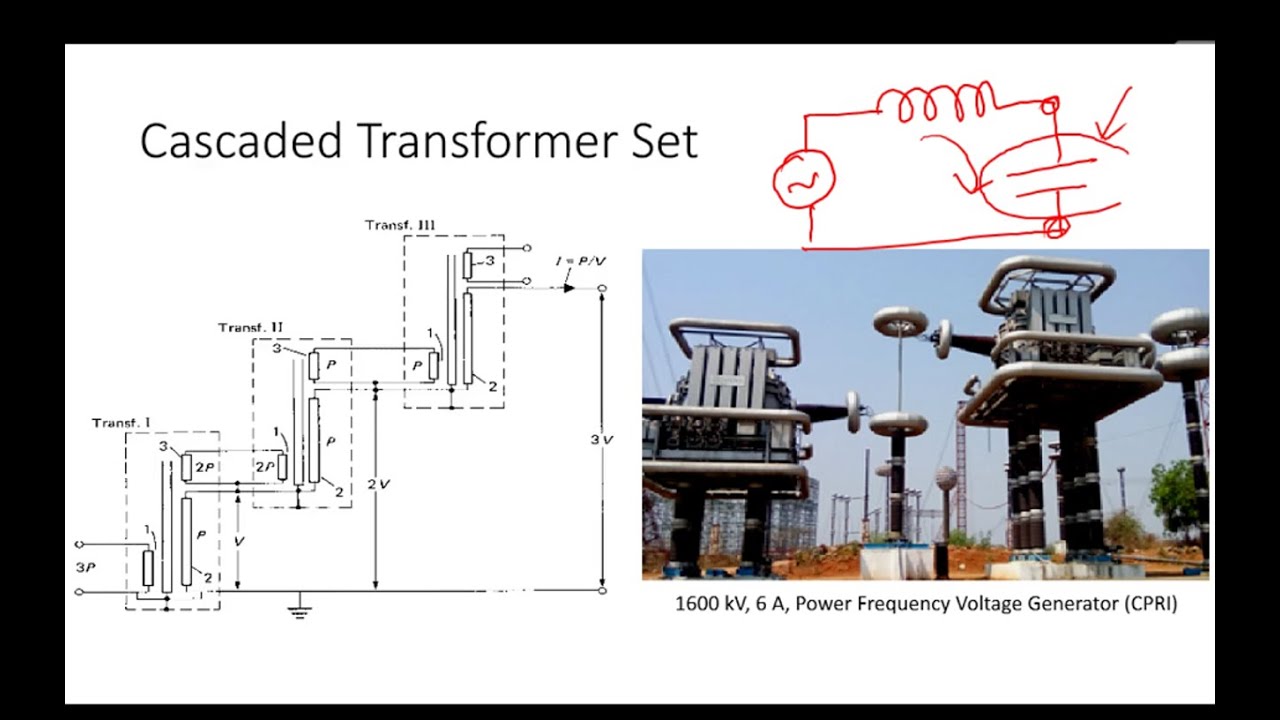 Generation of High Voltages AC, DC and Impulse Lightning and Switching