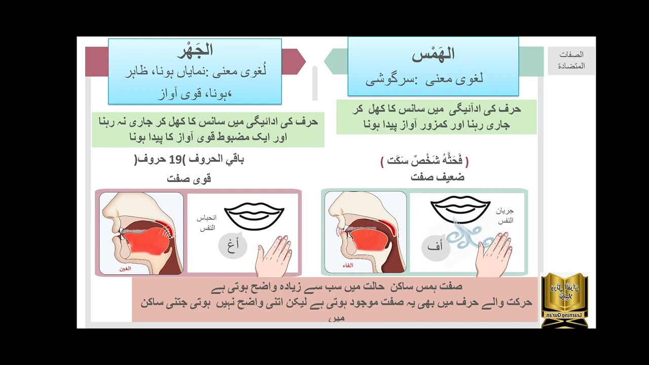 Siffat ul Huroof  Lesson 2  Hams Jahr  صفات لازمہ متضادہ  ہمس ، جہر