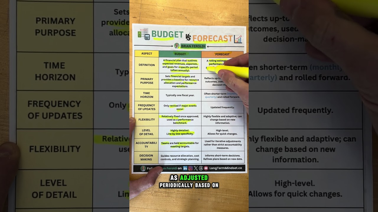 Budget Vs Forecast