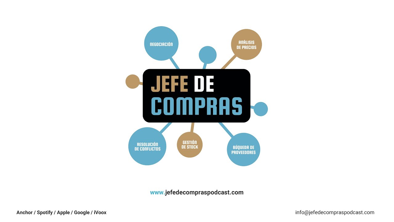 Un día en la vida de un jefe de compras - #01 Jefe De Compras Podcast