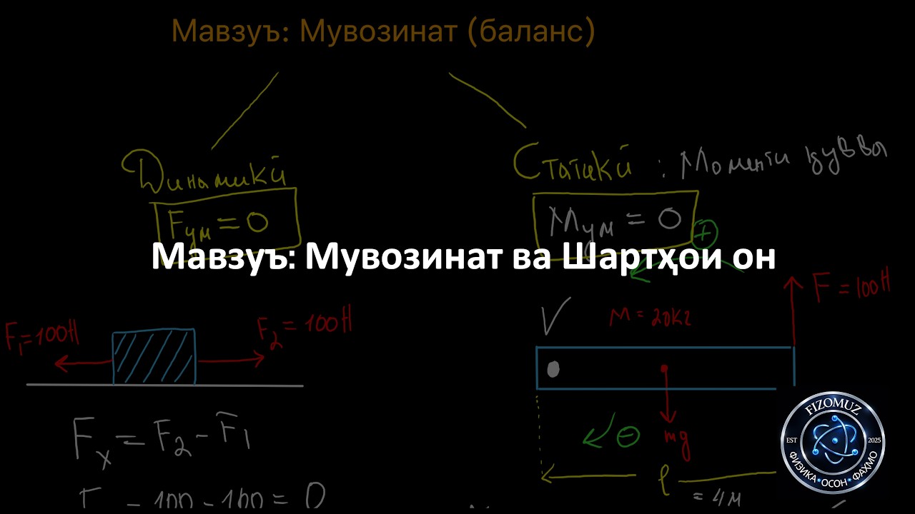 Дарси Физика 25. Мувозинат ва шартҳои он | FizOMuz | ФизОмуз | Equilibrium and its conditions