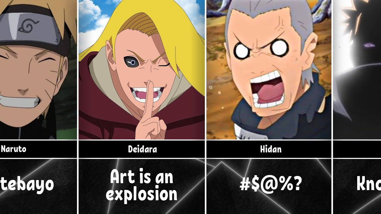 Favorite Phrases of Naruto/Boruto Characters