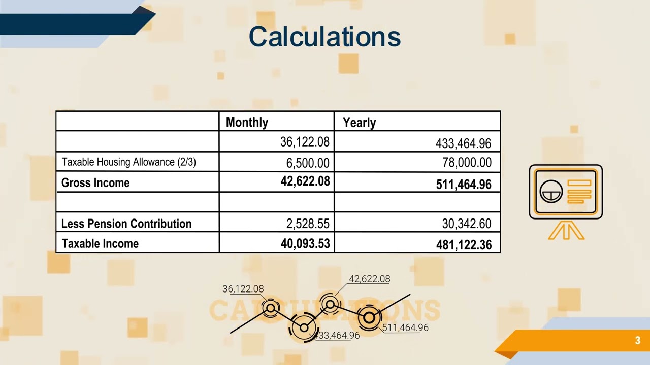 Tax liability calculations - Example 1, old tax table calculation