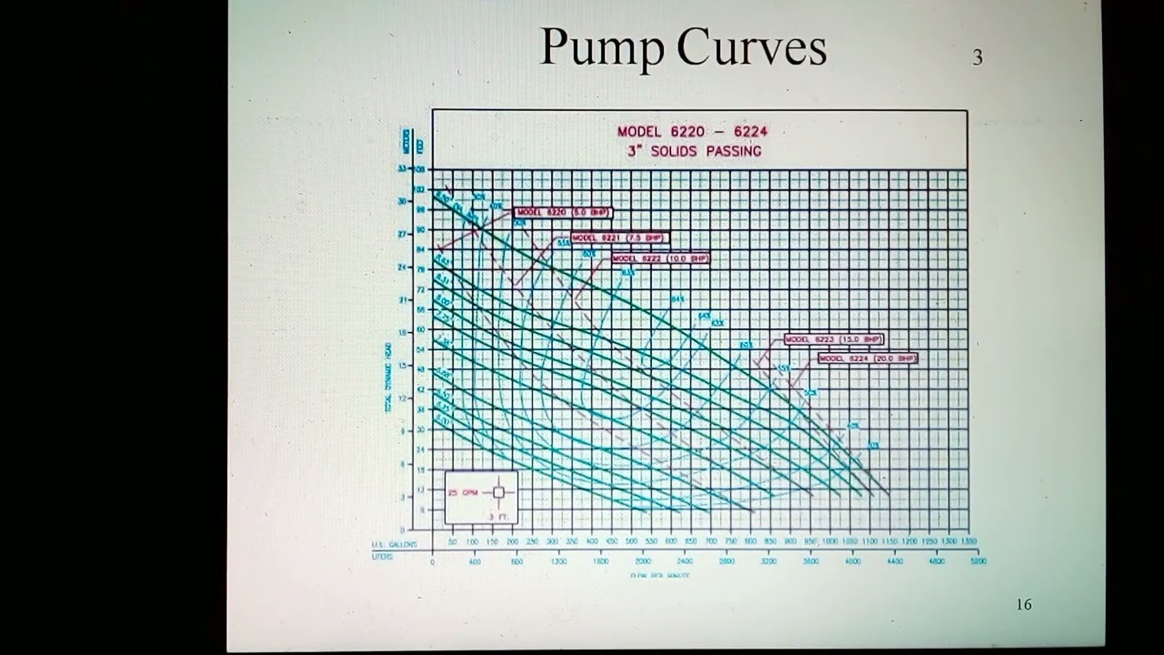 Pumps and Compressors