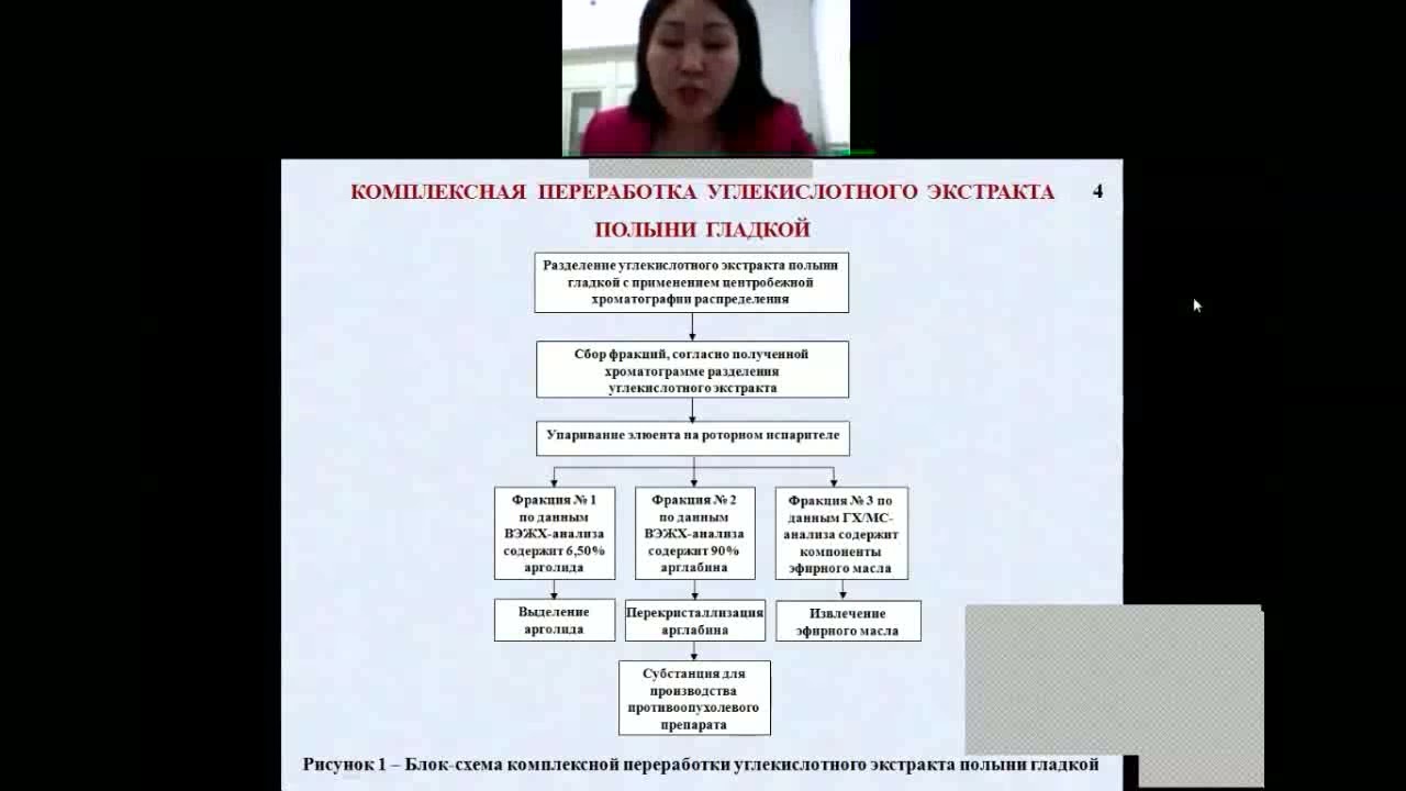 Защита диссертации Шаймерденовой Жанары Рахимовны