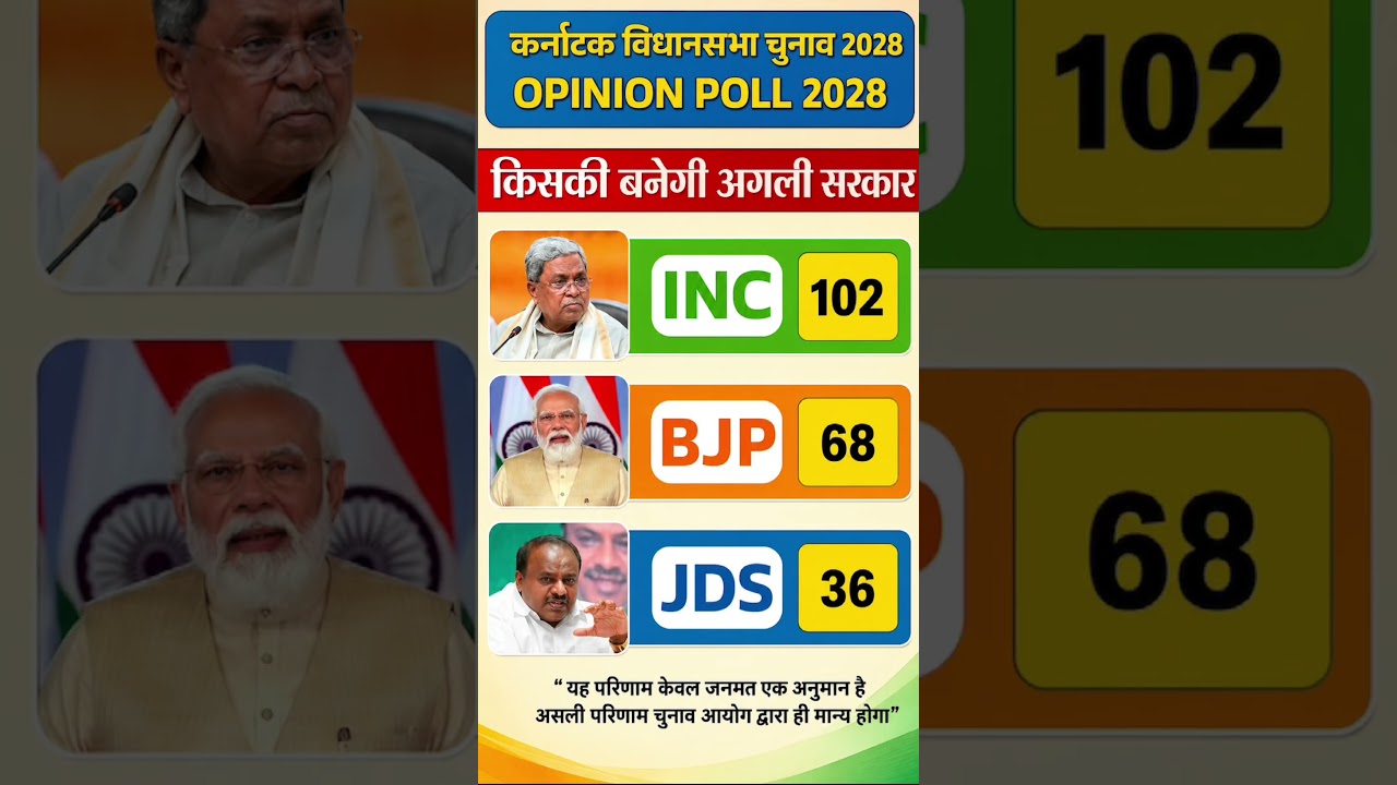 Karnataka Assembly Elections 2028 |Karnataka Opinion Poll | Who will form thenext government?