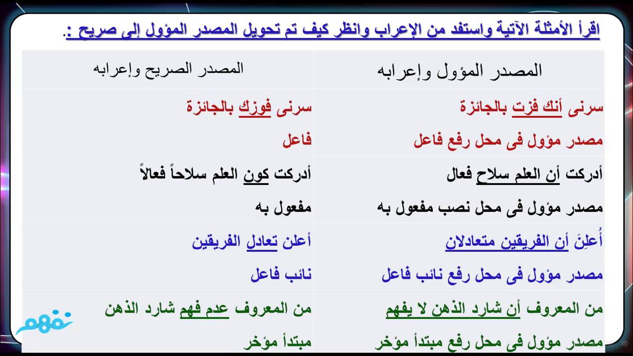 كسر همزة إن وفتح همزة أن - لغة عربية - للثانوية العامة - موقع نفهم