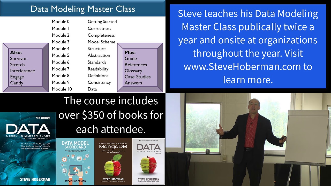 Data Modeling Master Class Overview
