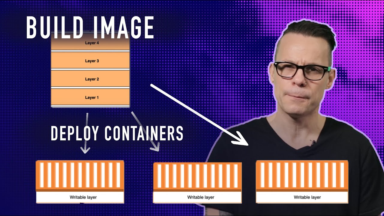 How to create your own Docker image