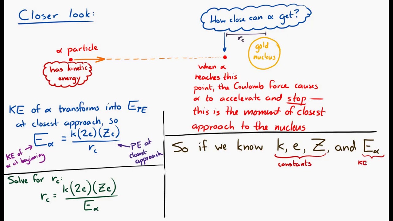 Nuclear Scattering Experiments