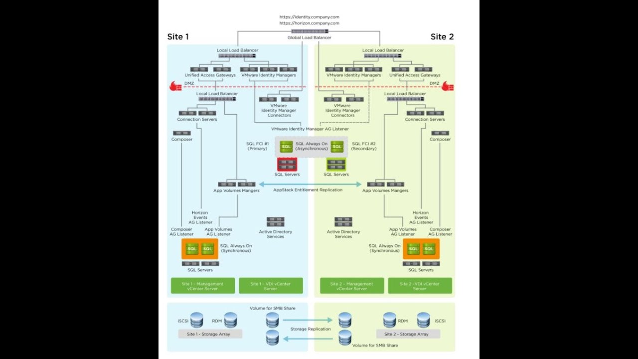 Configuring Active Directory Certificate Services Server -01