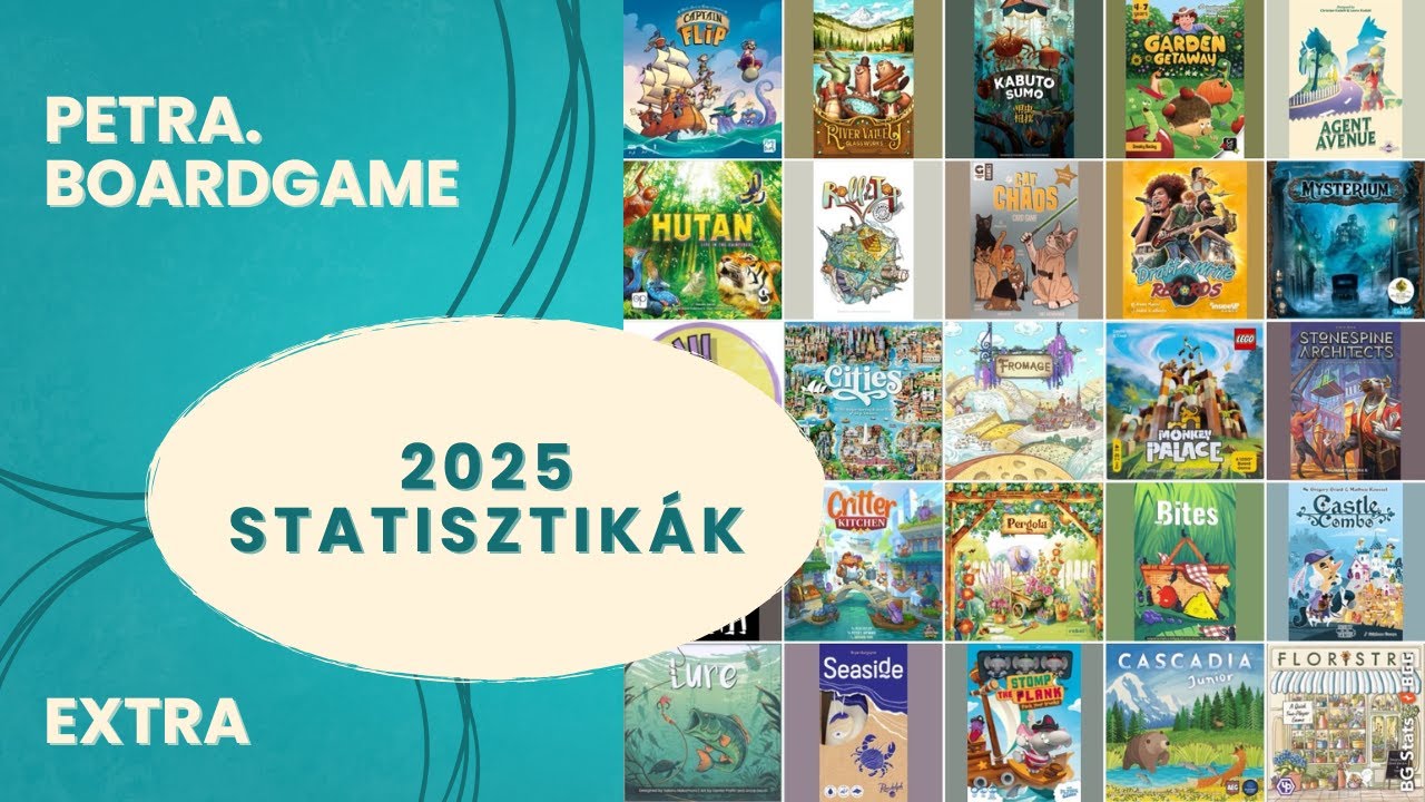 Statisztikák 2025