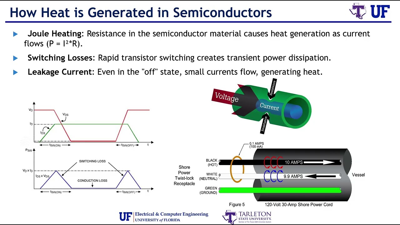 Packaging Part 19 3 - Introduction to Thermal Management in Semiconductor Packaging