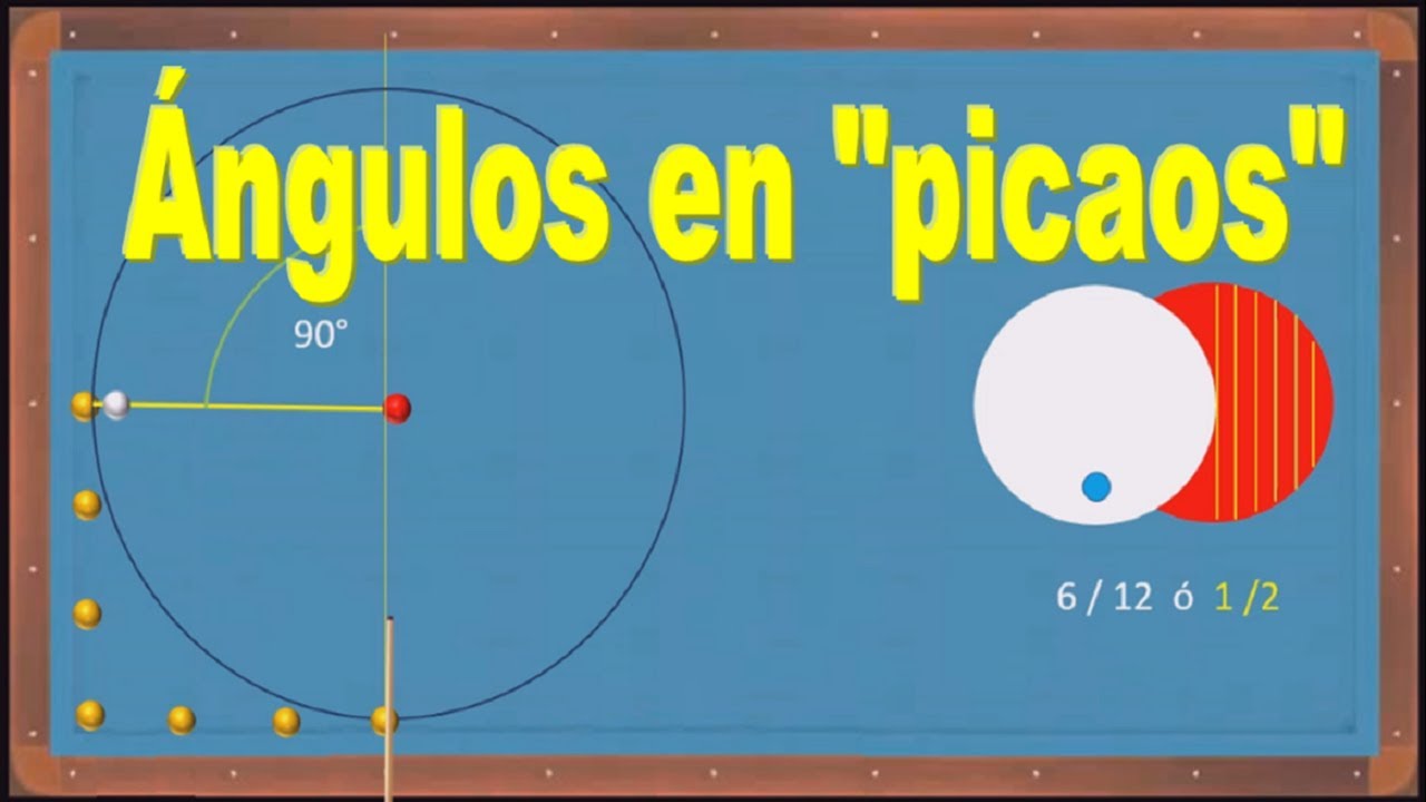 116_Ángulos de Salidas en Picados