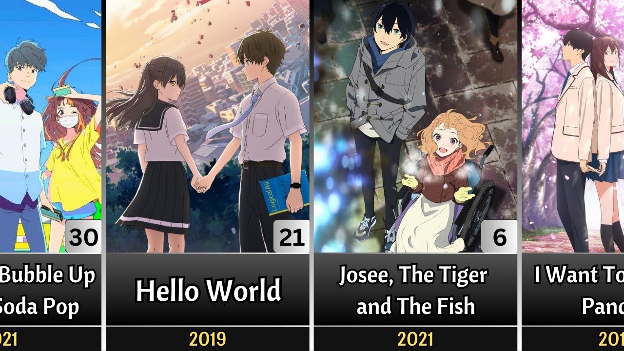 Top 35 Best Romance Anime Movies