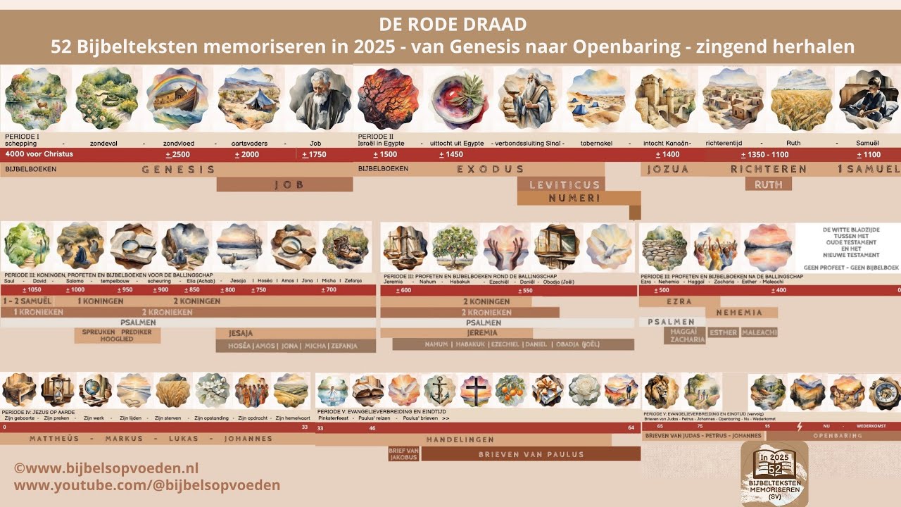 Bijbelteksten zingen: 52 Bijbelteksten 2025