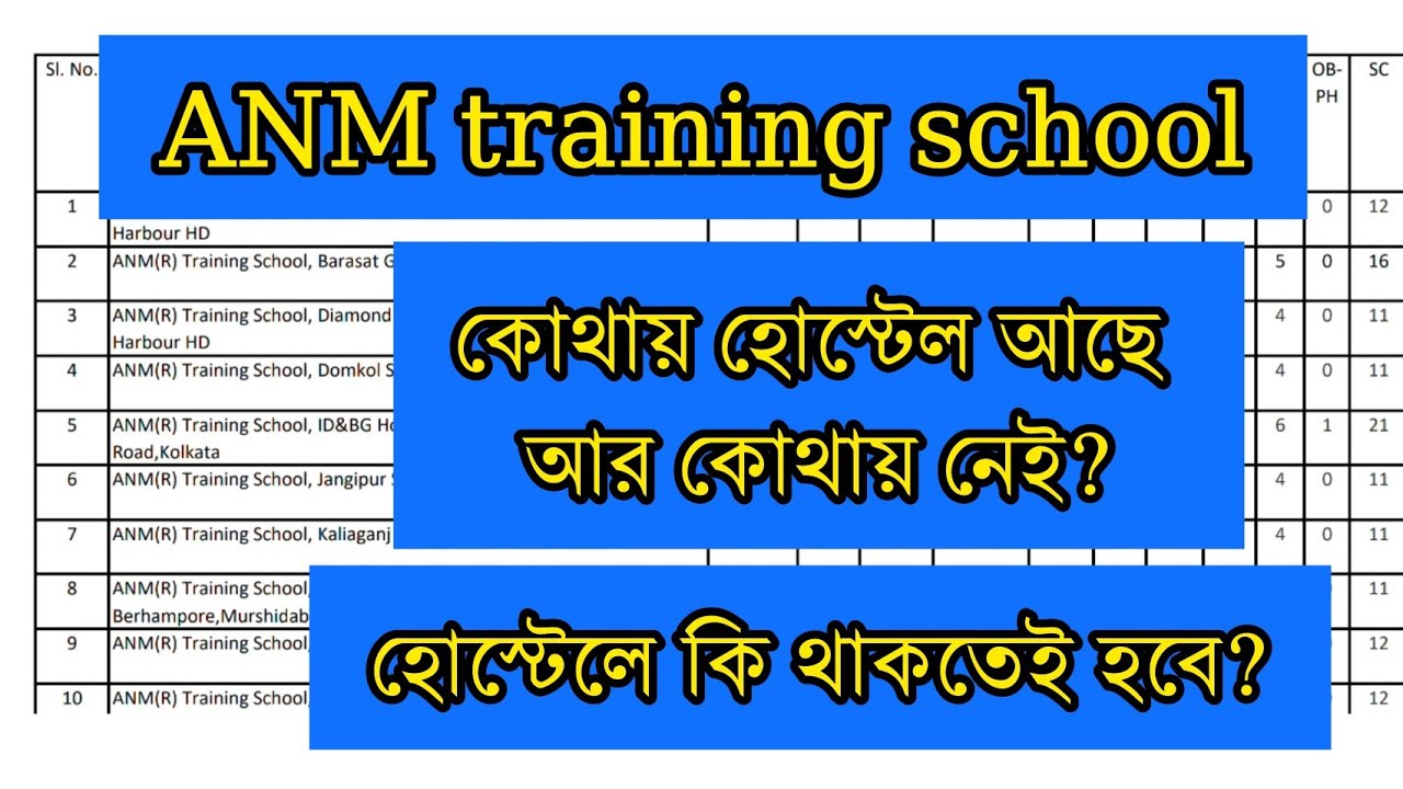 ANM training school গুলোতে কোথায় হোস্টেল আছে আর কোথায় নেই?হোস্টেলে না থাকতে চাইলে কি করবে?