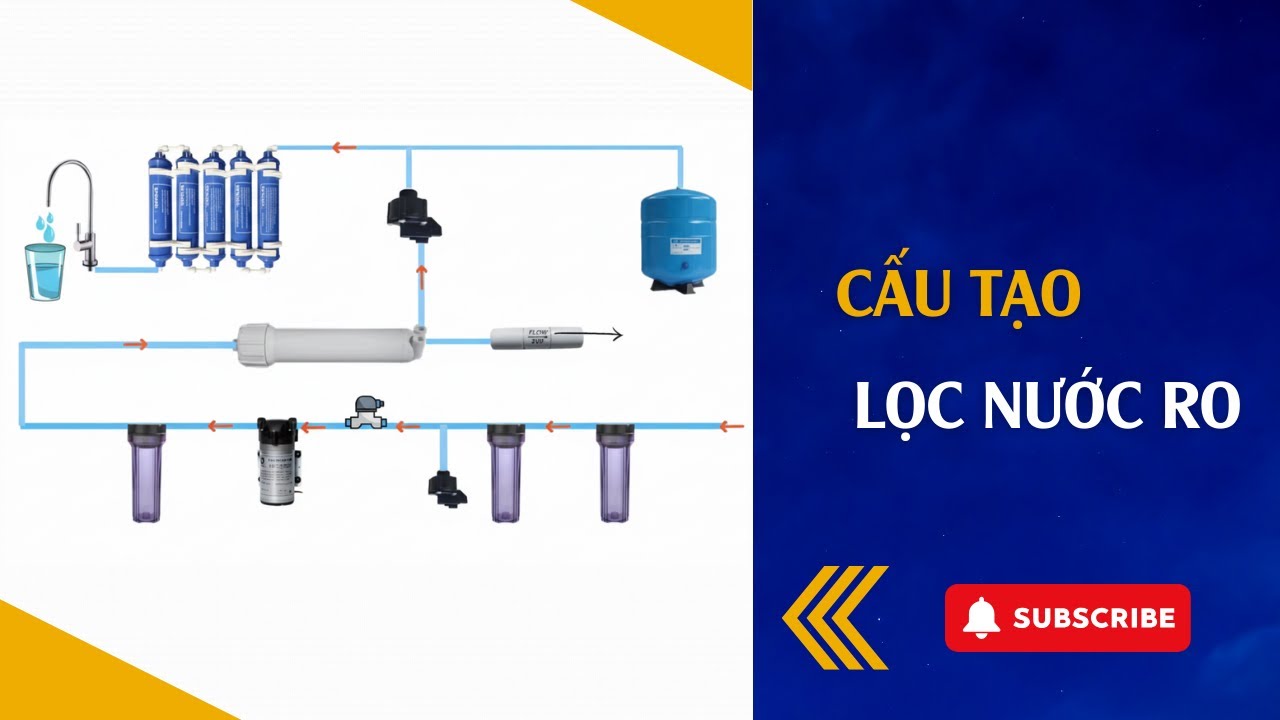 Tìm Hiểu Cấu Tạo Máy Lọc Nước RO Gia Đình | Cách Máy RO Lọc Sạch Nước