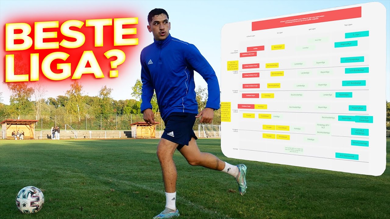In welcher LIGA du spielen musst um noch PROFI werden zu k&ouml;nnen!