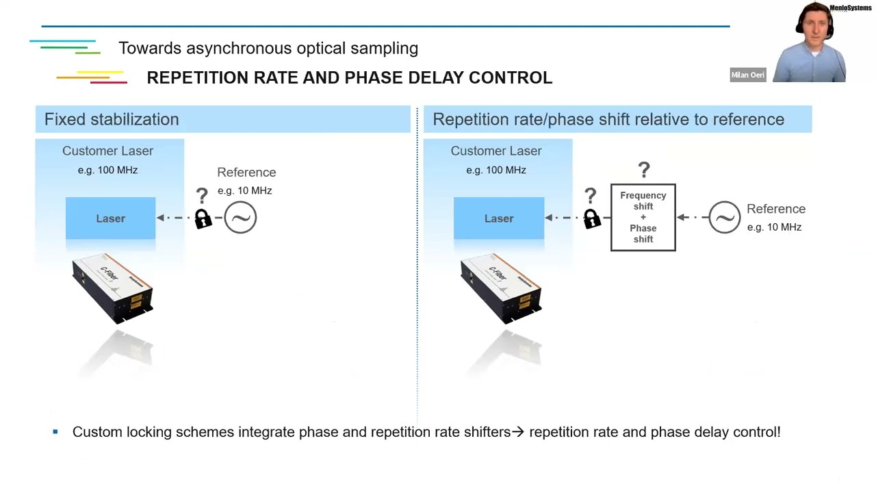 High-speed optical sampling &ndash; A matter of synchronization