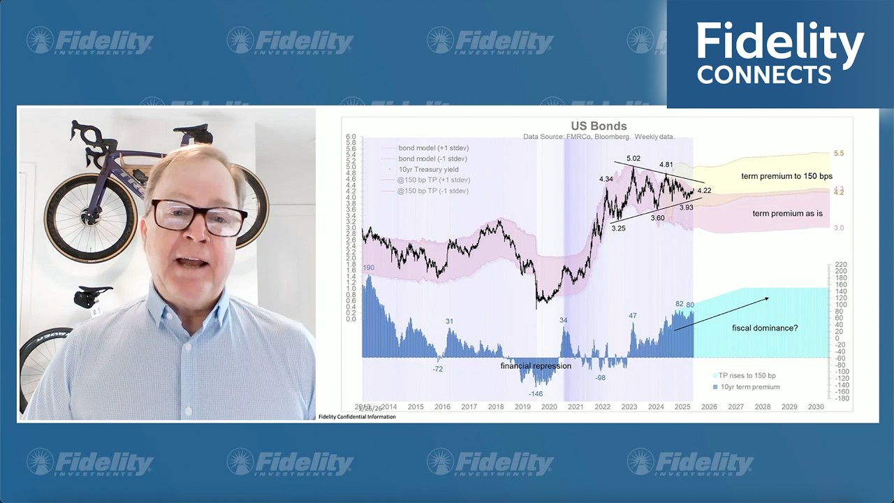 Jurrien Timmer's global macro view – January 26, 2026