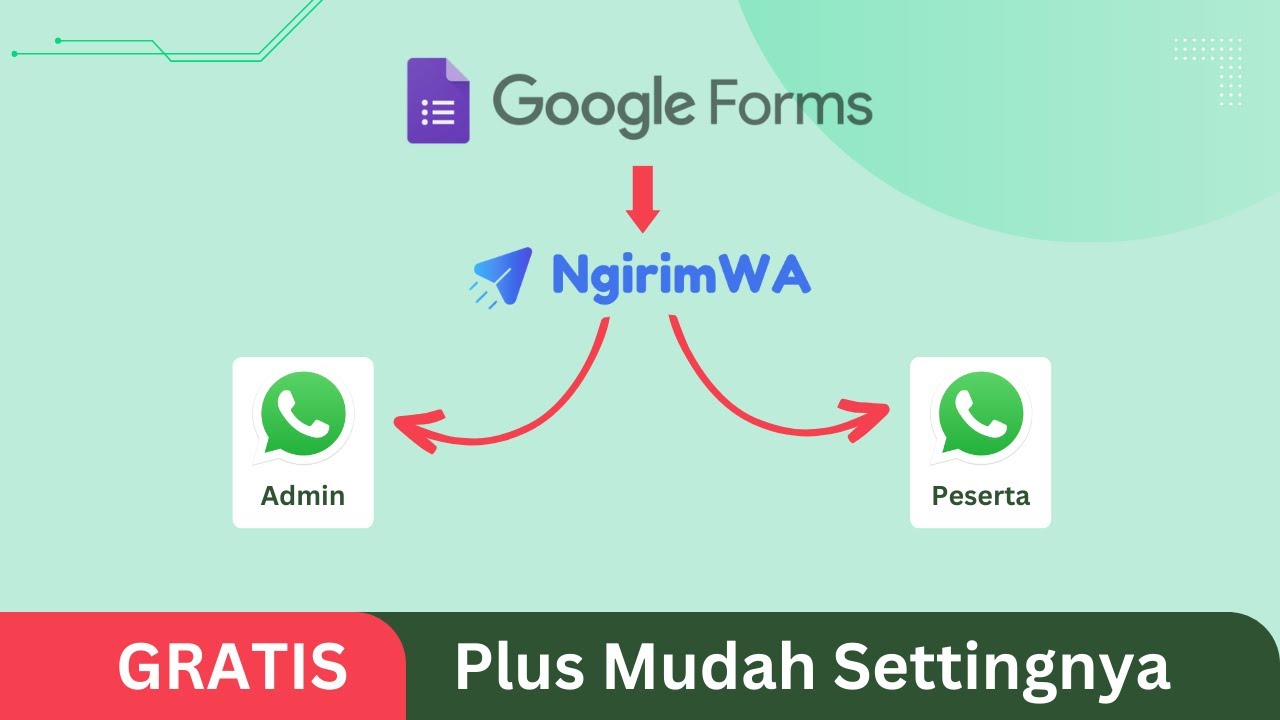 Cara Membuat Notifikasi WhatsApp di Google Forms - NgirimWA