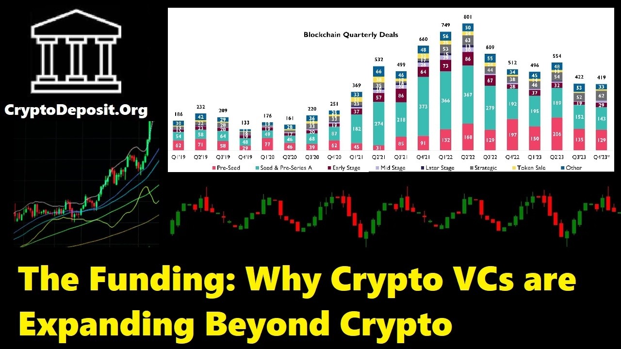 The Funding: Why Crypto VCs are Expanding Beyond Crypto