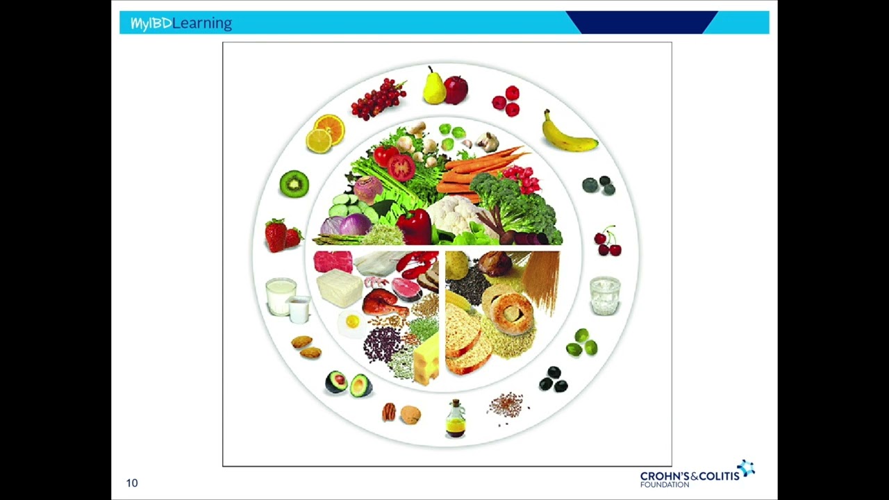 Diet and Nutrition for Patients with IBD