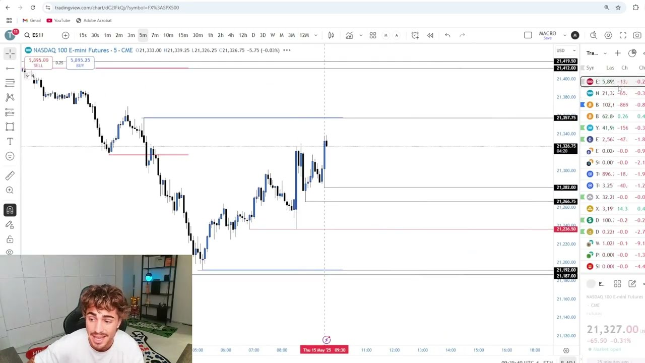 Live Day Trading Making $159,786 (EXPLAINING MY NEW STRATEGY)