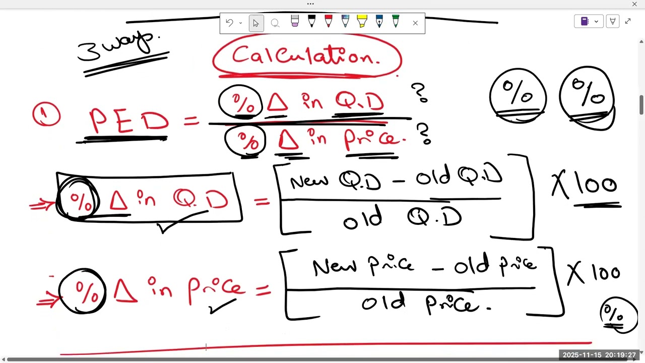 شرح شابتر 5 - price elasticity (part1) -اولي تجارة انجلش