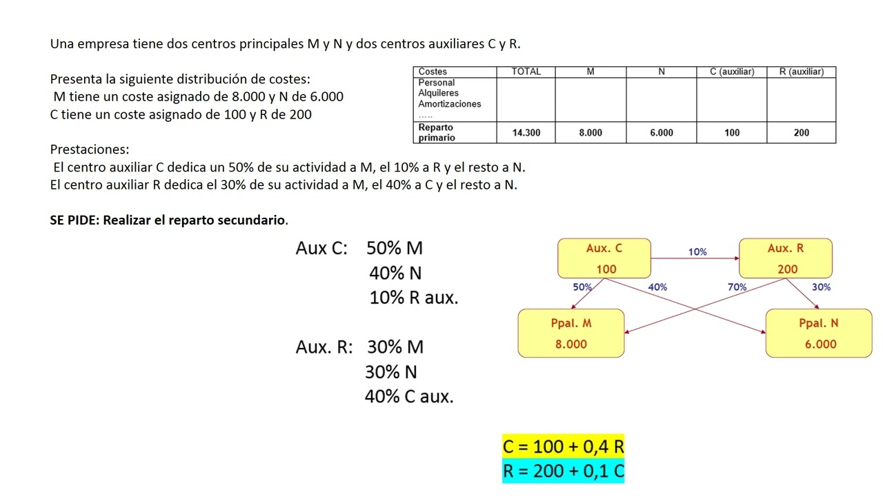 Secciones auxiliares: Prestaciones rec&iacute;procas