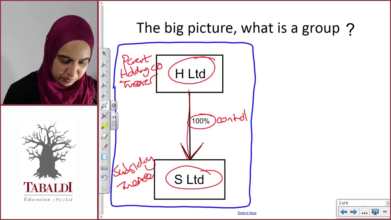 FAC3704 - LU1A - IFRS10 - L1 - The Big Picture, What is a Group?