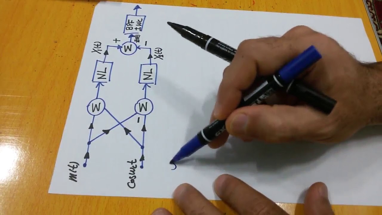 Communication systems 55: Types of Modulators: the Multiplier & the Nonlinear modulators