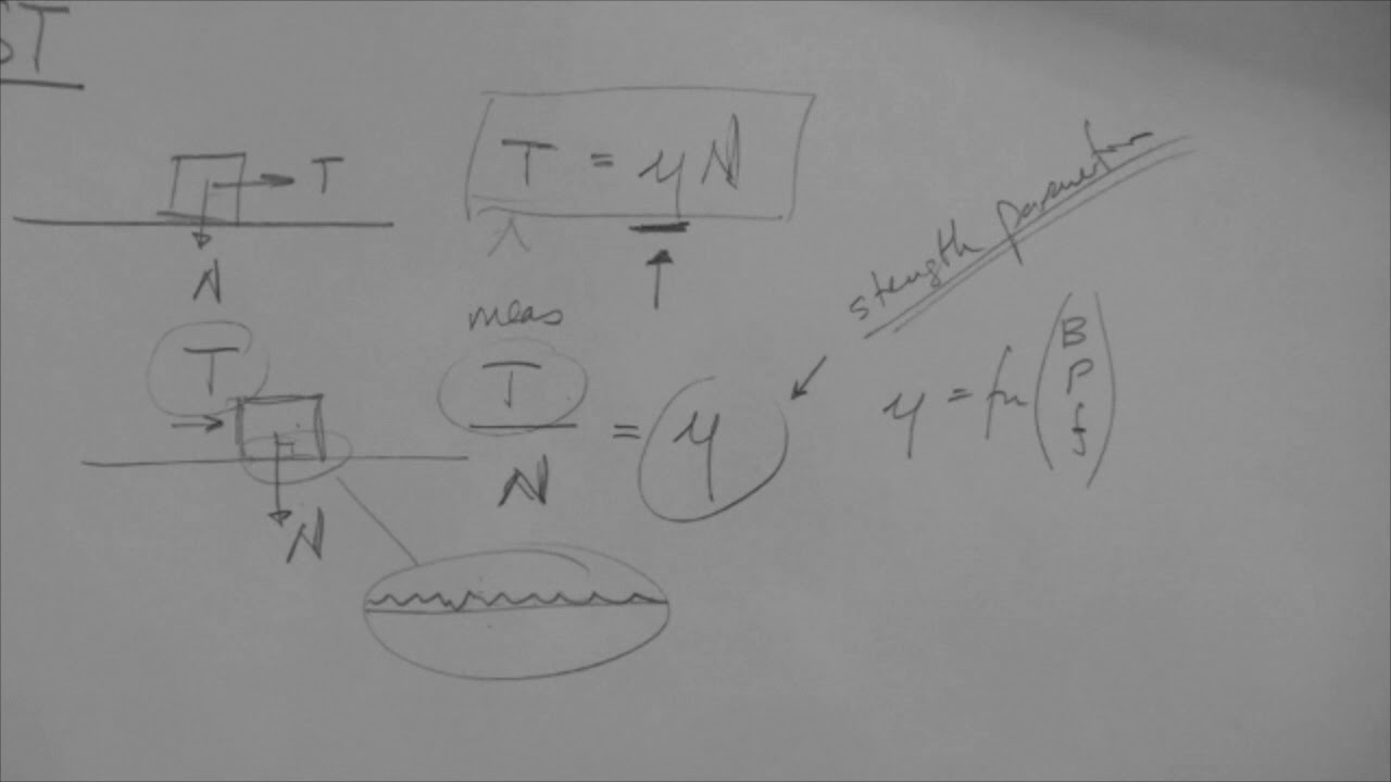 Direct shear test: soil-to-soil interface