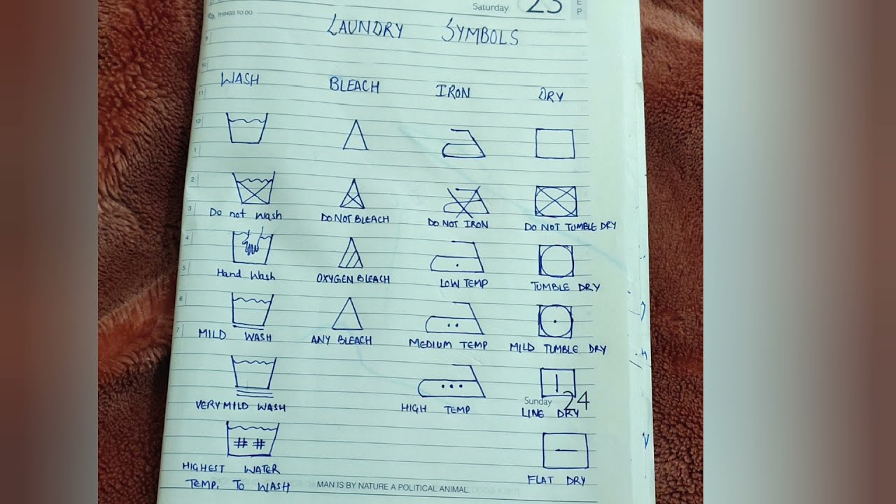 Laundry Symbols