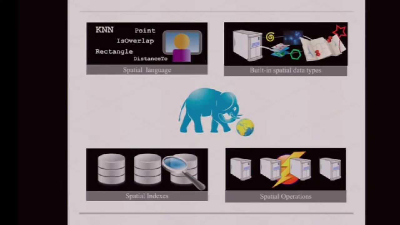 Location Tech: Processing Geospatial Data At Scale